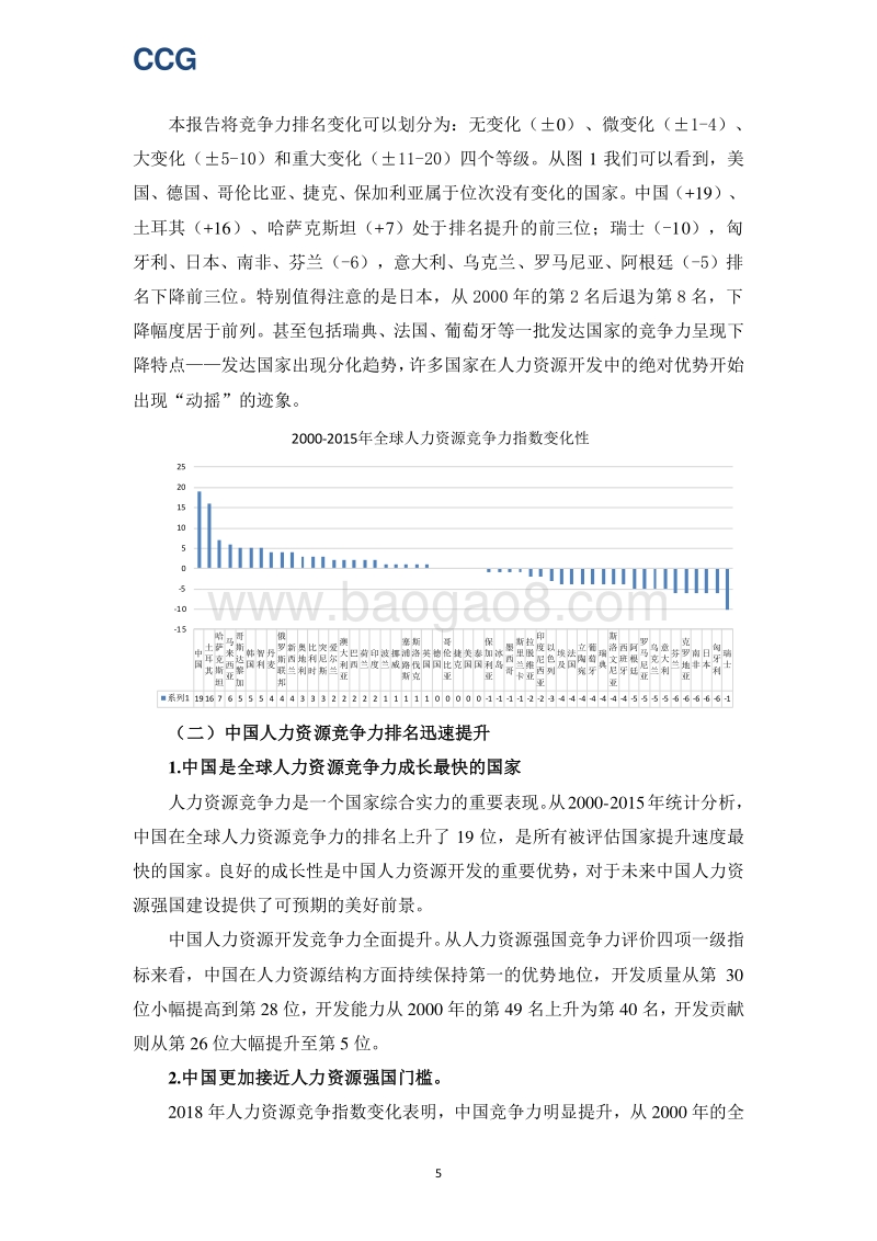 2018人力资源强国报告.pdf_第5页