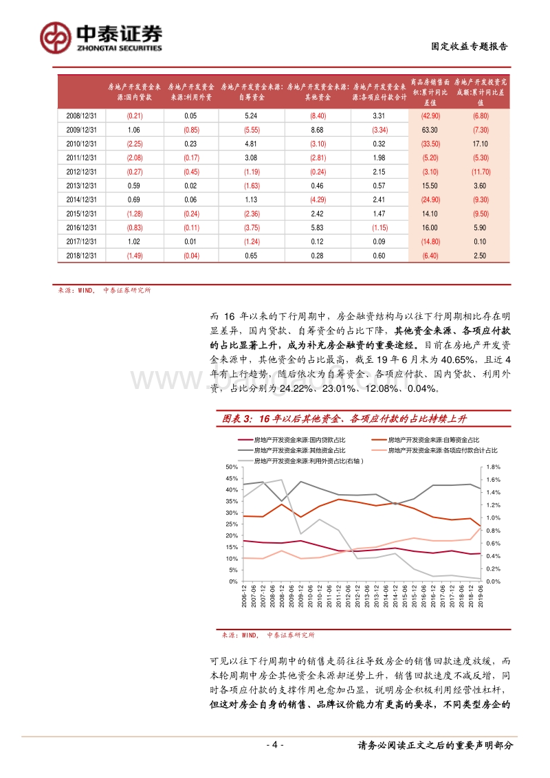 从融资结构看房企融资变化.pdf_第4页