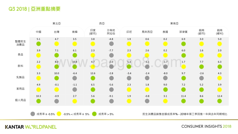 2018年Q3亚洲民生消费品市场洞察.pdf_第2页