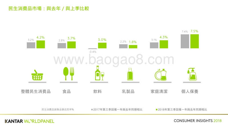 2018年Q3亚洲民生消费品市场洞察.pdf_第3页