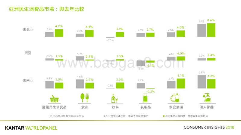 2018年Q3亚洲民生消费品市场洞察.pdf_第4页