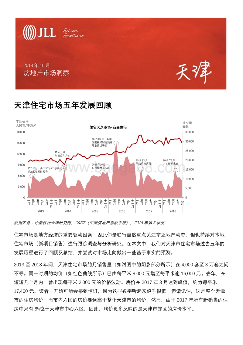 天津住宅市场五年发展回顾.pdf_第1页