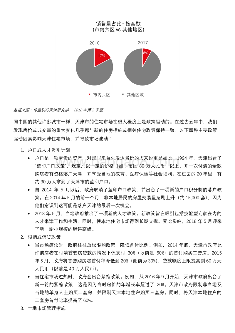 天津住宅市场五年发展回顾.pdf_第2页