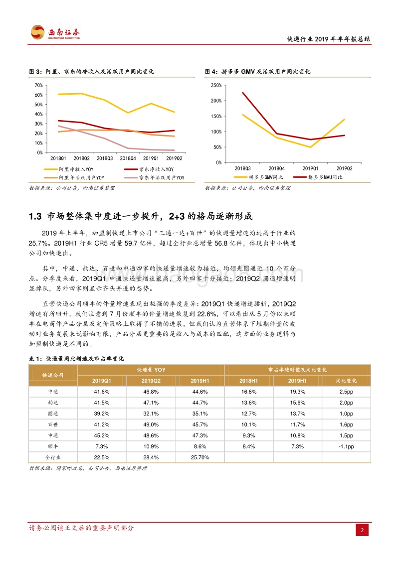 快递行业2019年半年报总结：量增价减，盈利分化.pdf_第5页