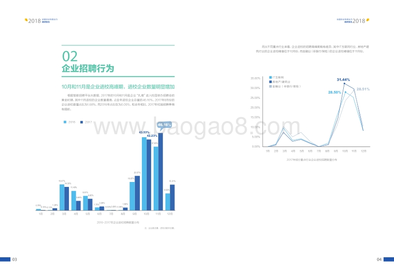 2018应届毕业生就业力调研报告.pdf_第5页