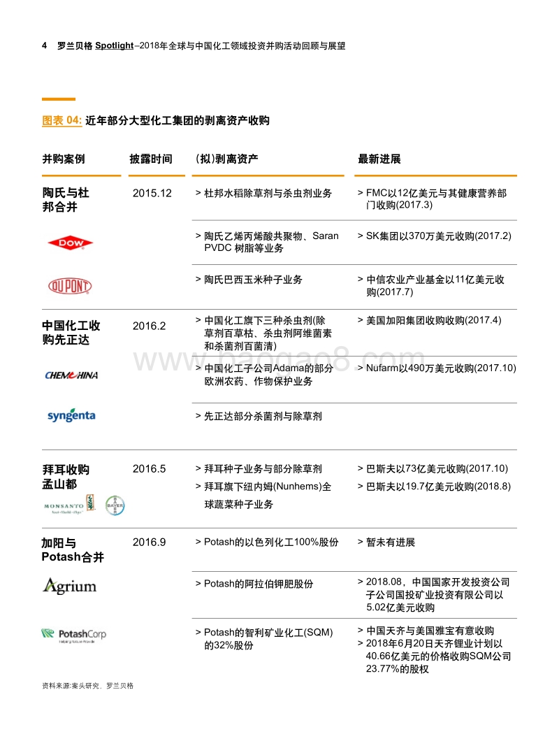 2018年全球与中国化工领域投资并购活动回顾与展望.pdf_第4页