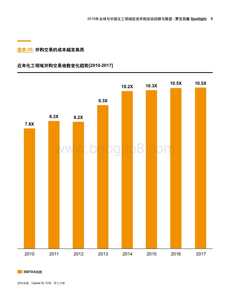 2018年全球与中国化工领域投资并购活动回顾与展望.pdf_第5页