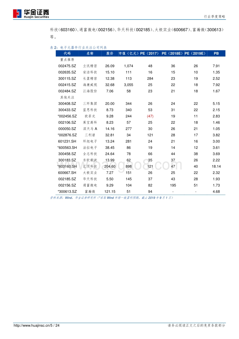 电子元器件行业季度策略：酒醒何时？橙黄橘绿？玉骨冰姿？陌上花？.pdf_第5页