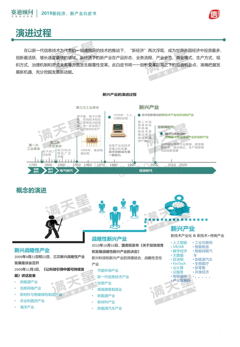 2019新经济、新产业发展白皮书.pdf_第4页