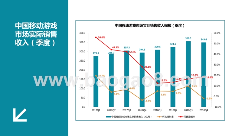 2018-2019移动游戏行业研究报告.pptx_第5页