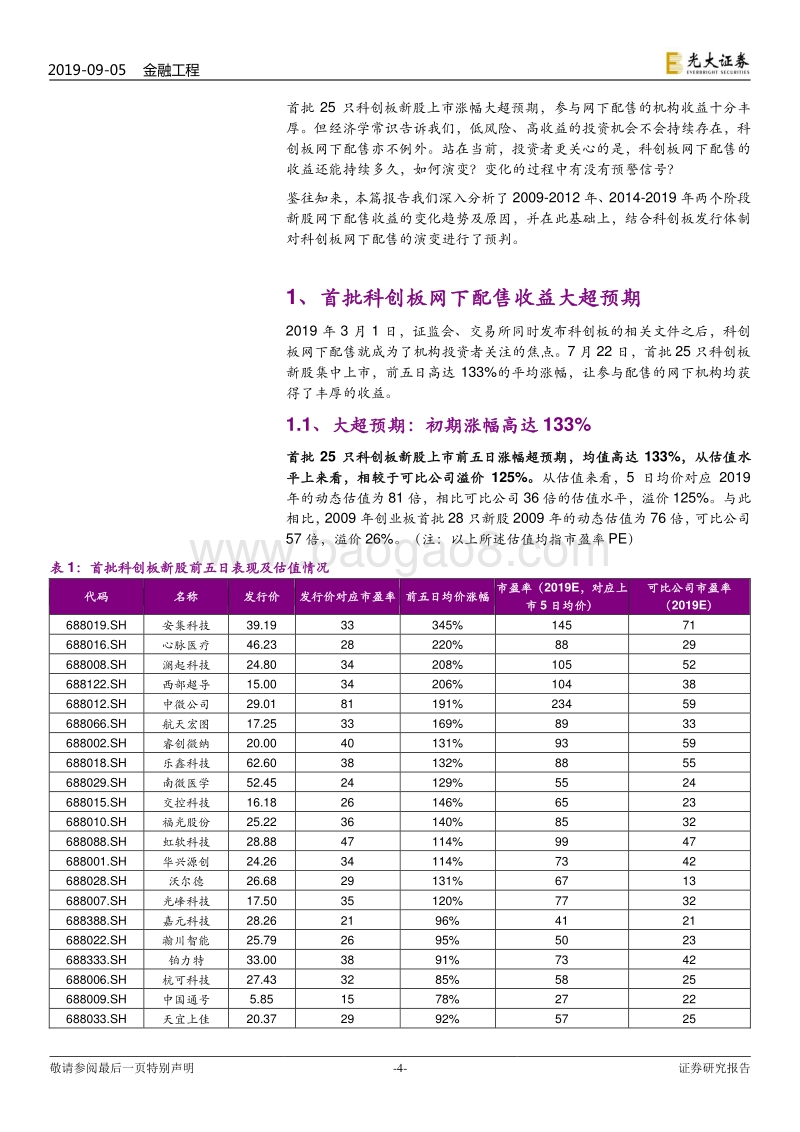 鉴往知来：科创板网下配售如何演变.pdf_第4页