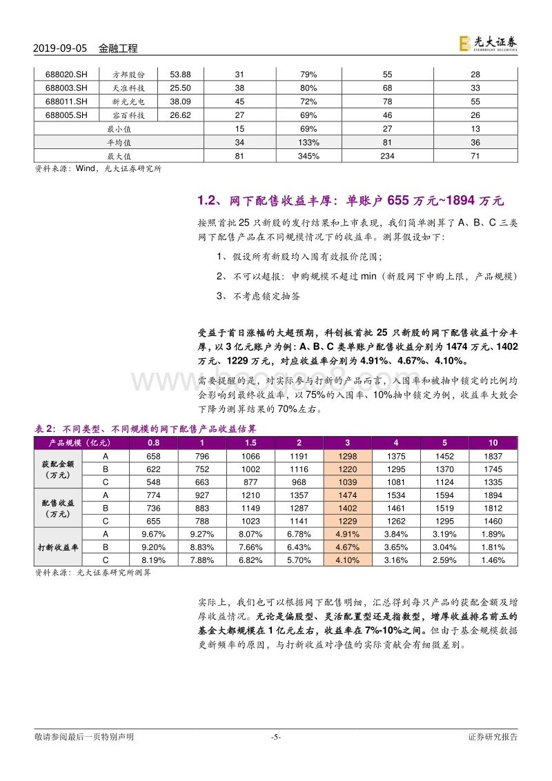 鉴往知来：科创板网下配售如何演变.pdf_第5页