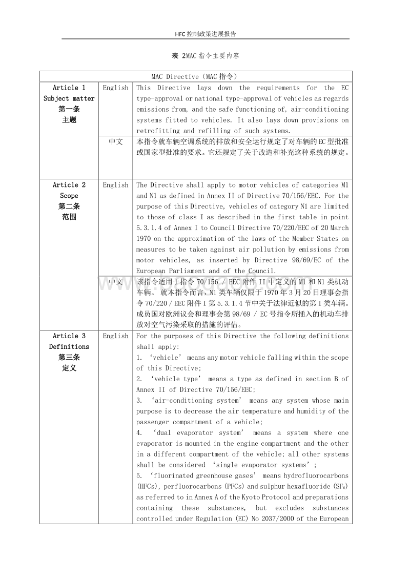 管控HFC政策法规研究报告.pdf_第4页