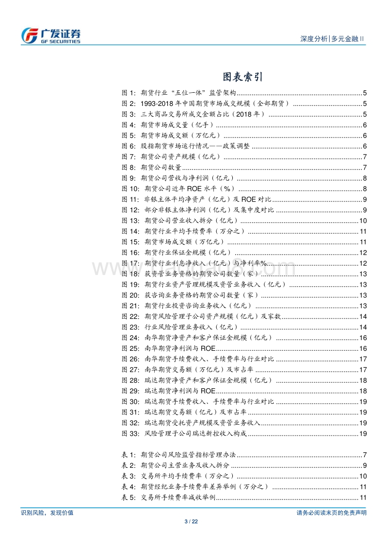 期货行业：杠杆低、盈利模式单一，行业发展道阻且长.pdf_第3页