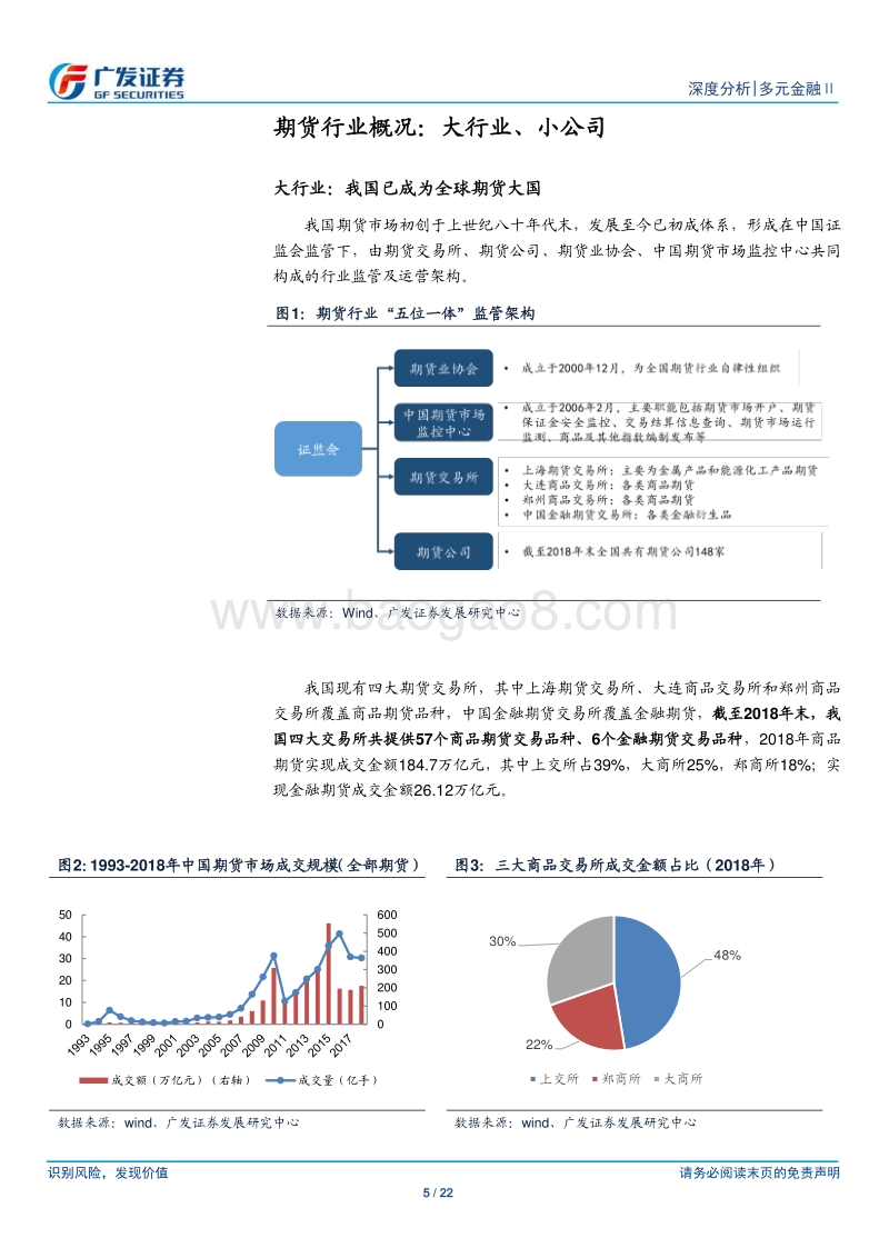 期货行业：杠杆低、盈利模式单一，行业发展道阻且长.pdf_第5页