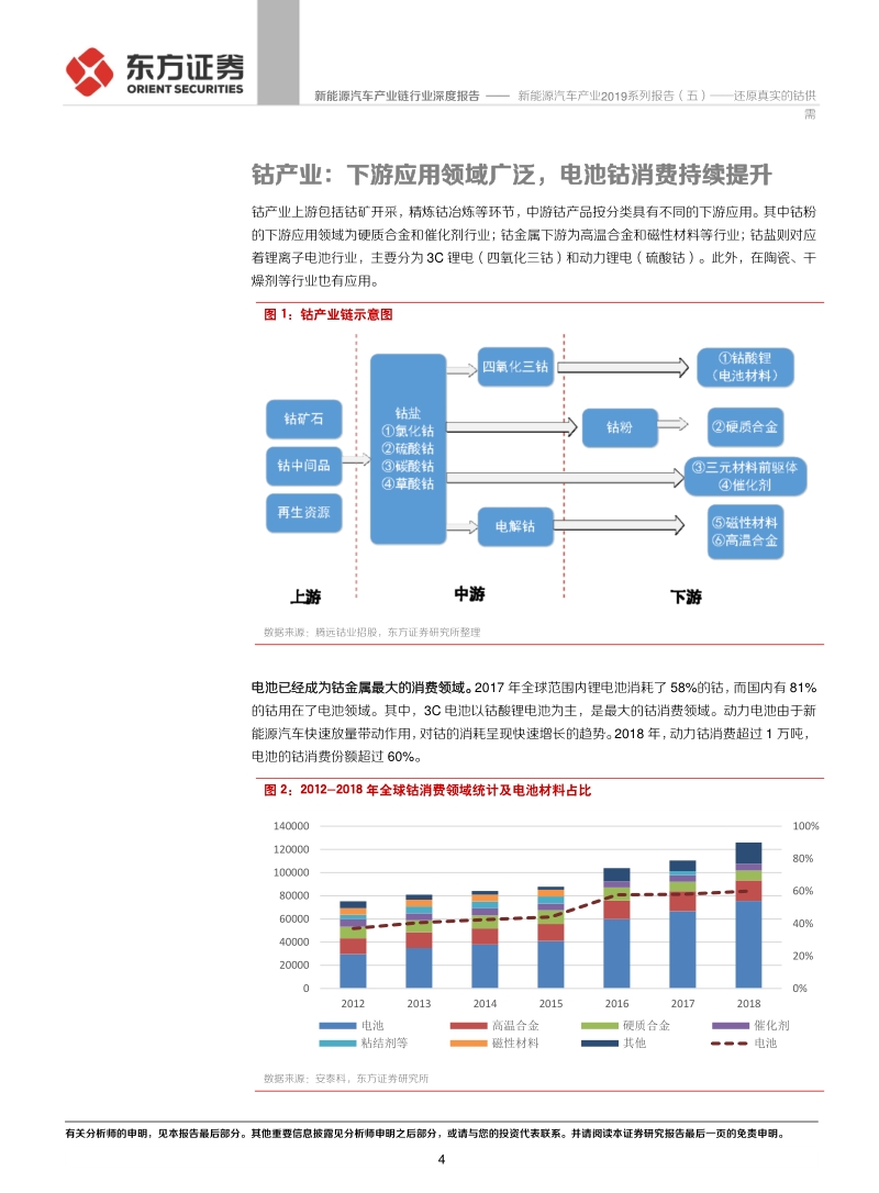 新能源汽车产业2019系列报告（五）：还原真实的钴供需.pdf_第4页
