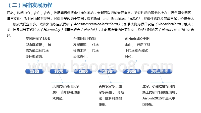 2018-2019中国民宿行业发展研究报告.pptx_第4页