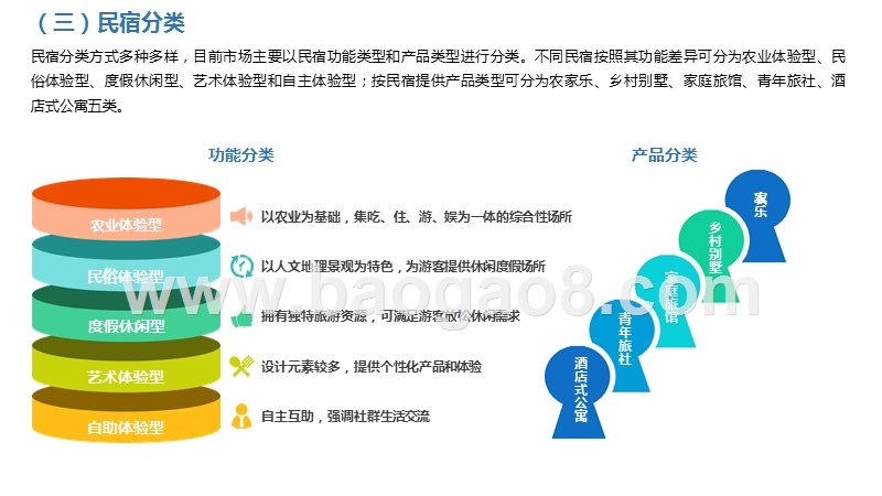 2018-2019中国民宿行业发展研究报告.pptx_第5页