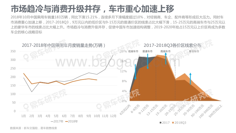 中国车市2018年10月销量洞察报告.pdf_第5页