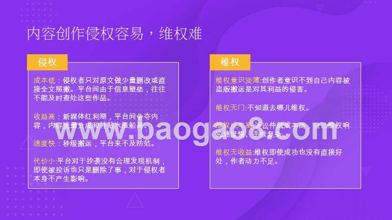 2018企鹅号版权保护年度报告.pptx_第3页