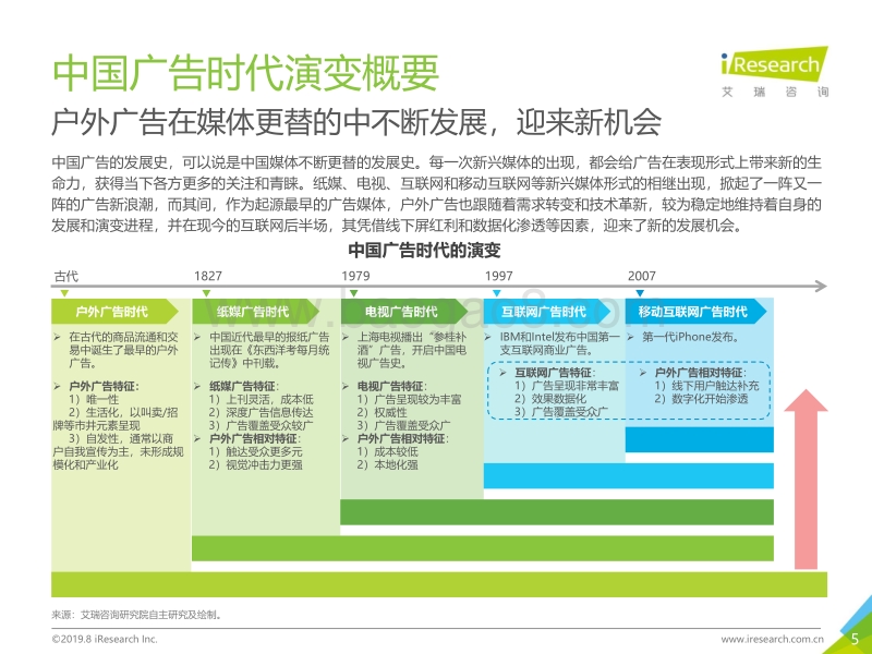 2019年中国户外广告市场研究报告.pdf_第5页
