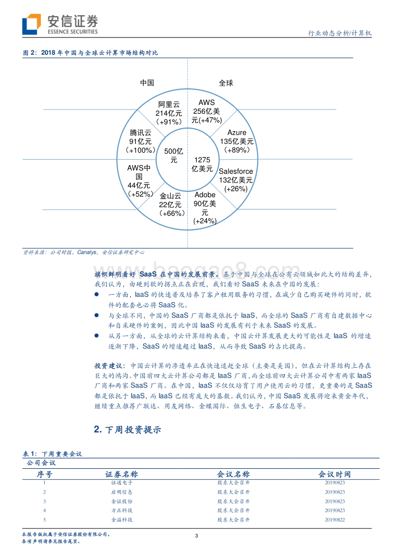计算机行业：中国SaaS发展迎来黄金年代.pdf_第3页