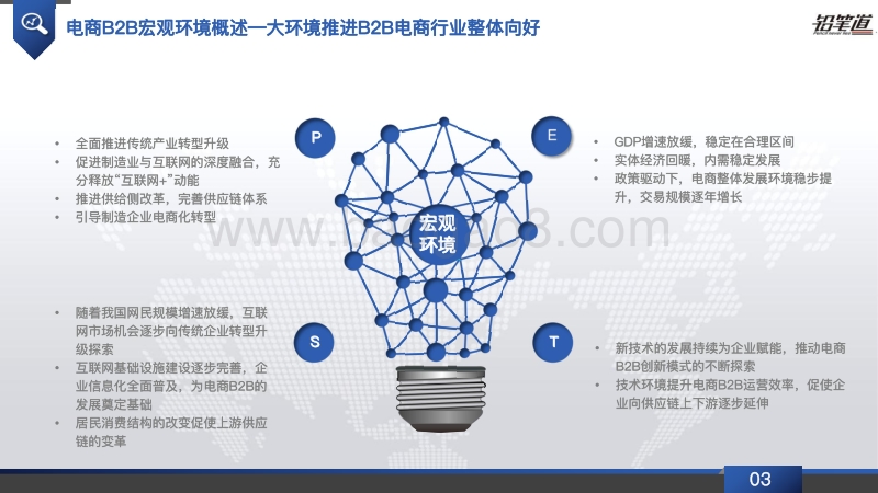 2018-2019B2B电商行业研究报告.pdf_第5页