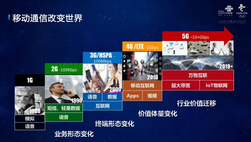 5G助力物流智能化转型-中国联通.pdf_第3页