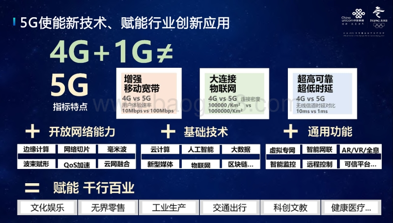 5G助力物流智能化转型-中国联通.pdf_第4页