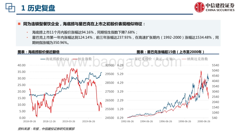 餐饮行业：海底捞与星巴克上市初期扩张比较.pdf_第3页