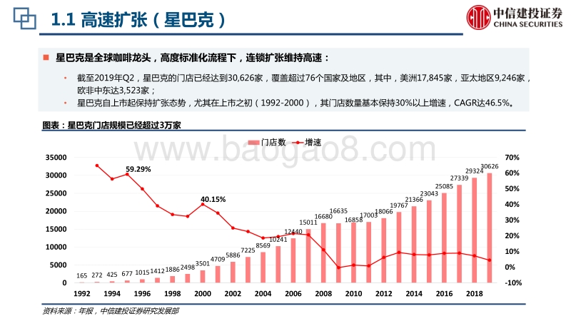 餐饮行业：海底捞与星巴克上市初期扩张比较.pdf_第4页