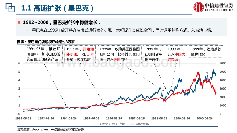 餐饮行业：海底捞与星巴克上市初期扩张比较.pdf_第5页