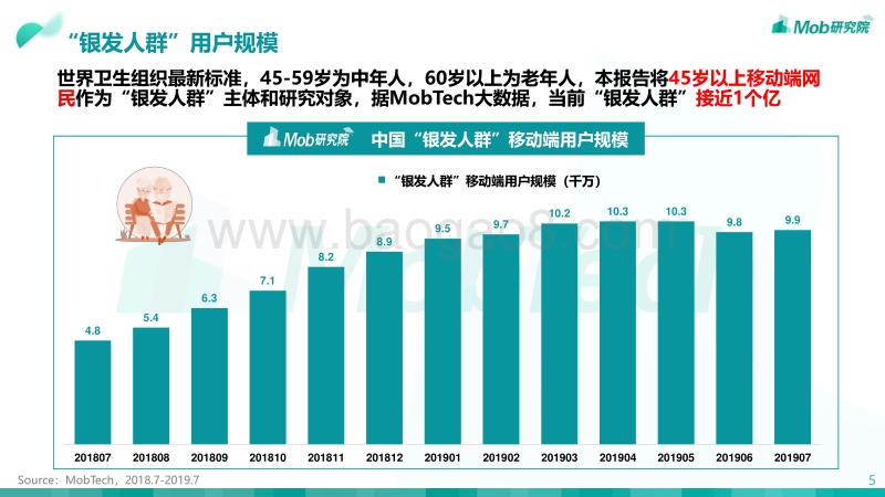 2019银发人群洞察报告.pdf_第5页