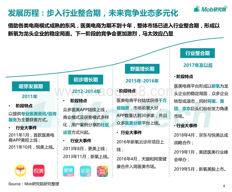 2019医美电商行业报告.pdf_第4页