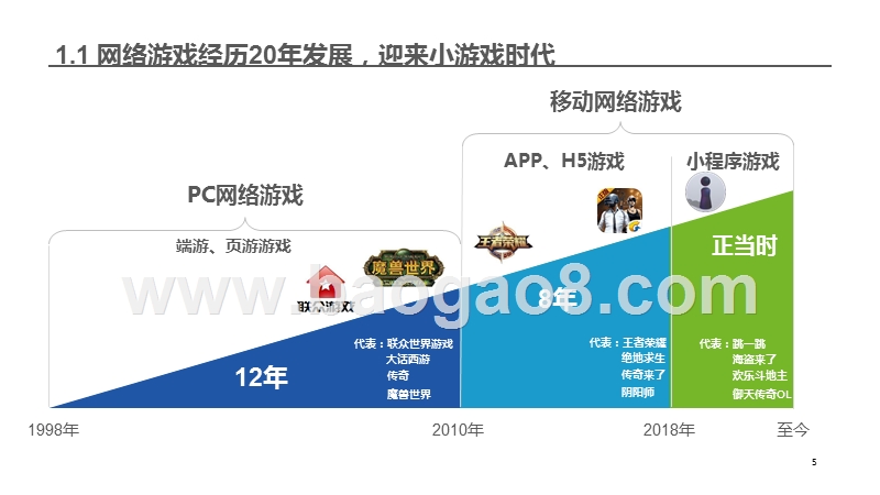 2018-2019小游戏行业研究报告.pptx_第5页