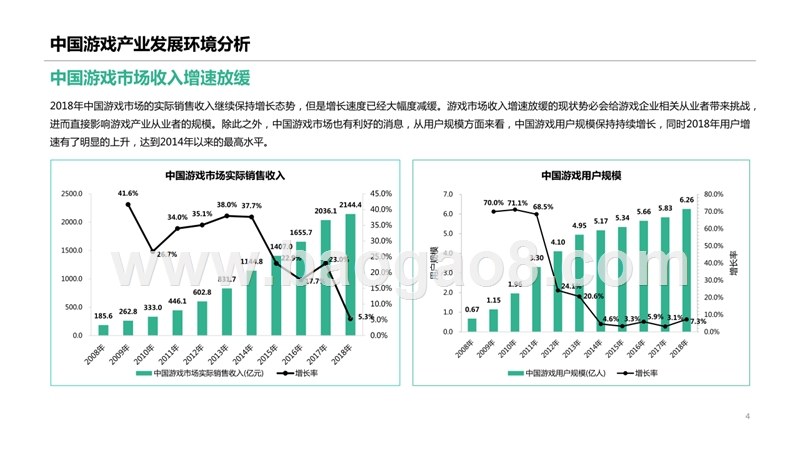 2018-2019中国游戏人才教育培训行业分析与发展趋势研究报告.pptx_第4页