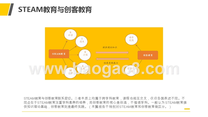 2019-2020年STEAM教育行业分析报告.pptx_第5页