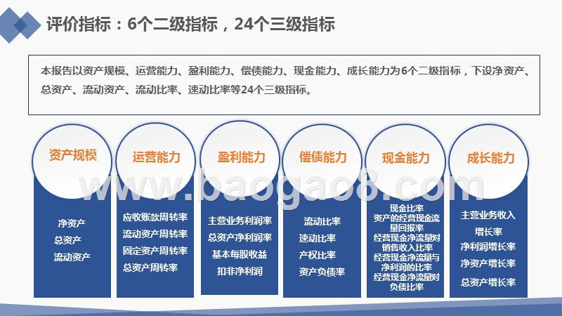 2019-2020新三板电影娱乐上市公司年度绩效数据报告.pptx_第4页