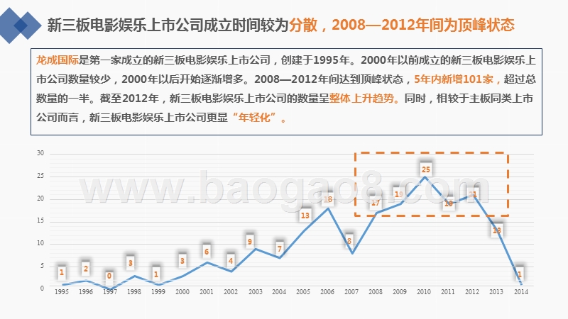 2019-2020新三板电影娱乐上市公司年度绩效数据报告.pptx_第5页