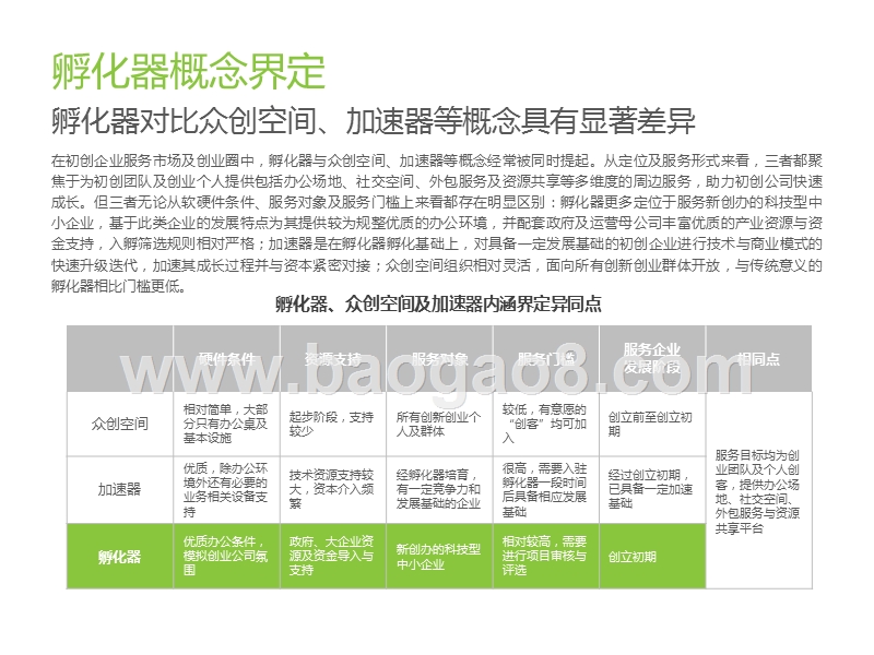 2019-2020中国产业创新孵化器行业研究报告.pptx_第4页