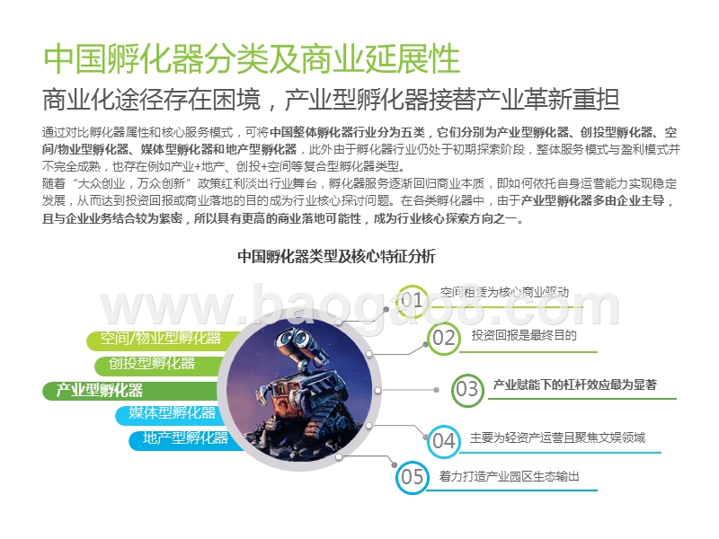 2019-2020中国产业创新孵化器行业研究报告.pptx_第5页