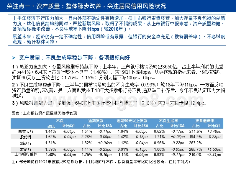 2019-2020银行业财务报表、经营情况、识别风险综述报告.pptx_第3页