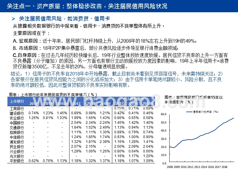 2019-2020银行业财务报表、经营情况、识别风险综述报告.pptx_第4页