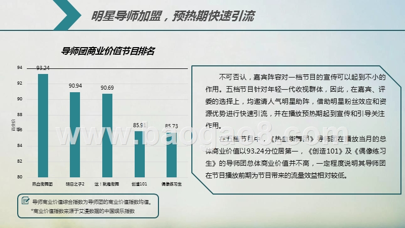 2018-2019前三季度选秀类网络综艺节目商业品牌价值分析报告.pptx_第4页