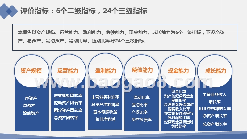 2018-2019新三板动漫游戏上市公司绩效数据报告.pptx_第4页