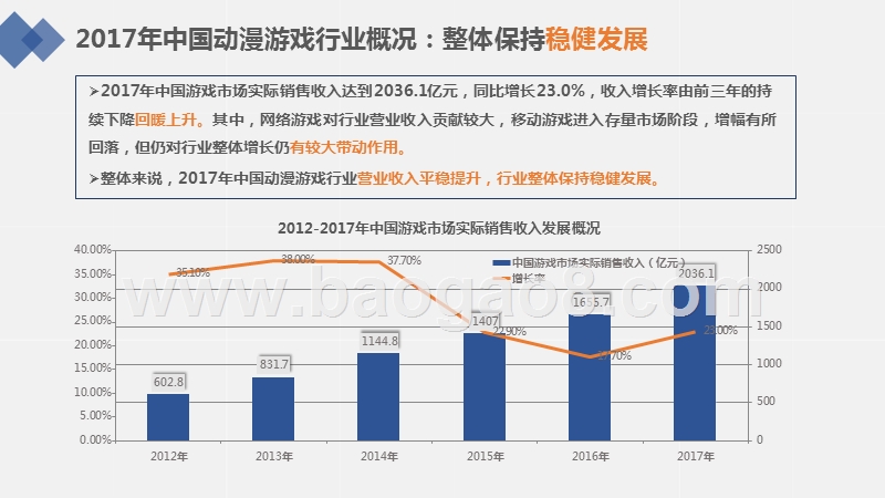2018-2019新三板动漫游戏上市公司绩效数据报告.pptx_第5页