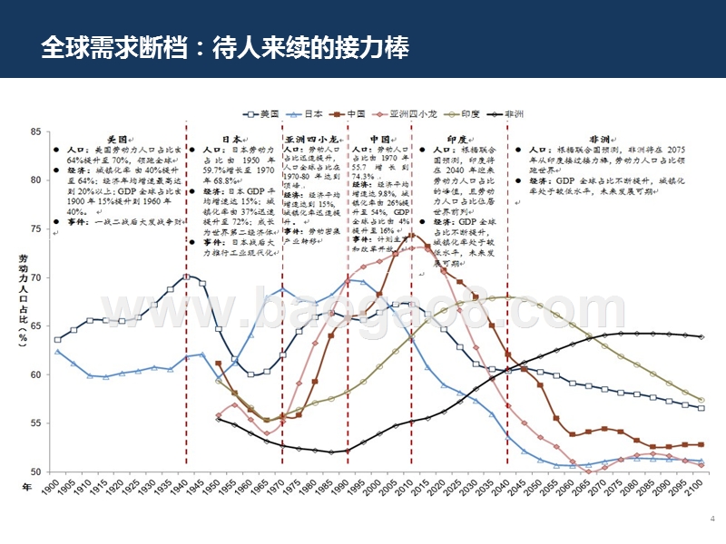 2019资本市场宏观分析报告.pptx_第5页