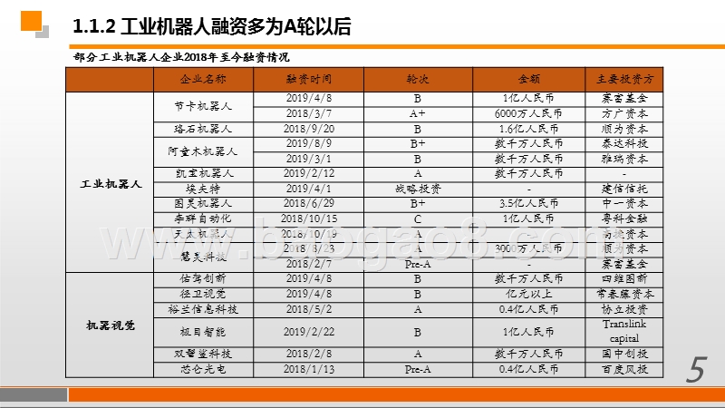 2019-2020机器人企业资本规划分析报.pptx_第5页