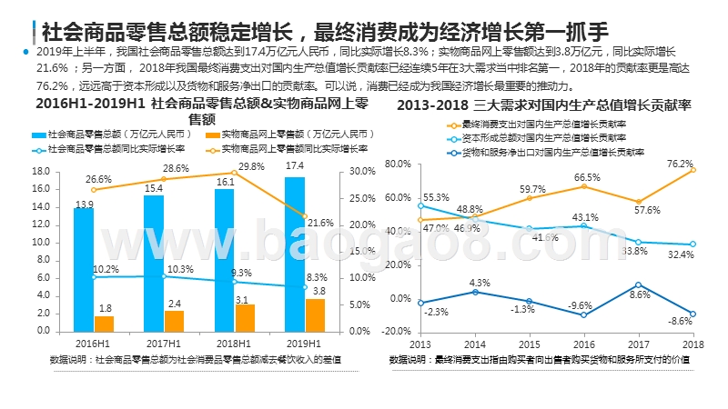 2019-2020中国零售领域消费金融发展研究报告.pptx_第5页