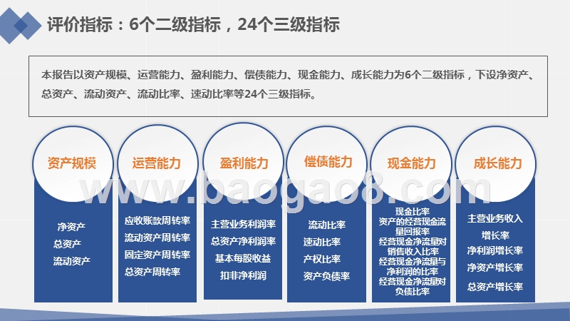 2018-2019新三板广告营销上市公司绩效数据报告.pptx_第4页